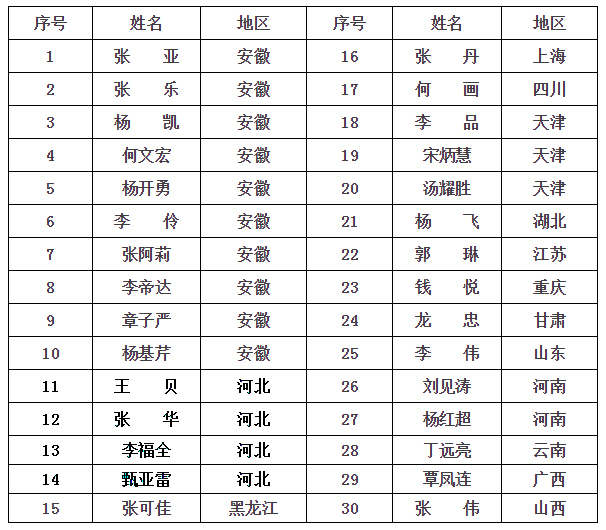 香港免费马资料最准的网站